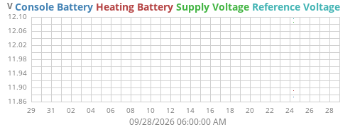 monthvolt
