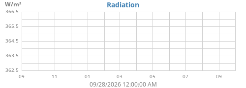 yearradiation